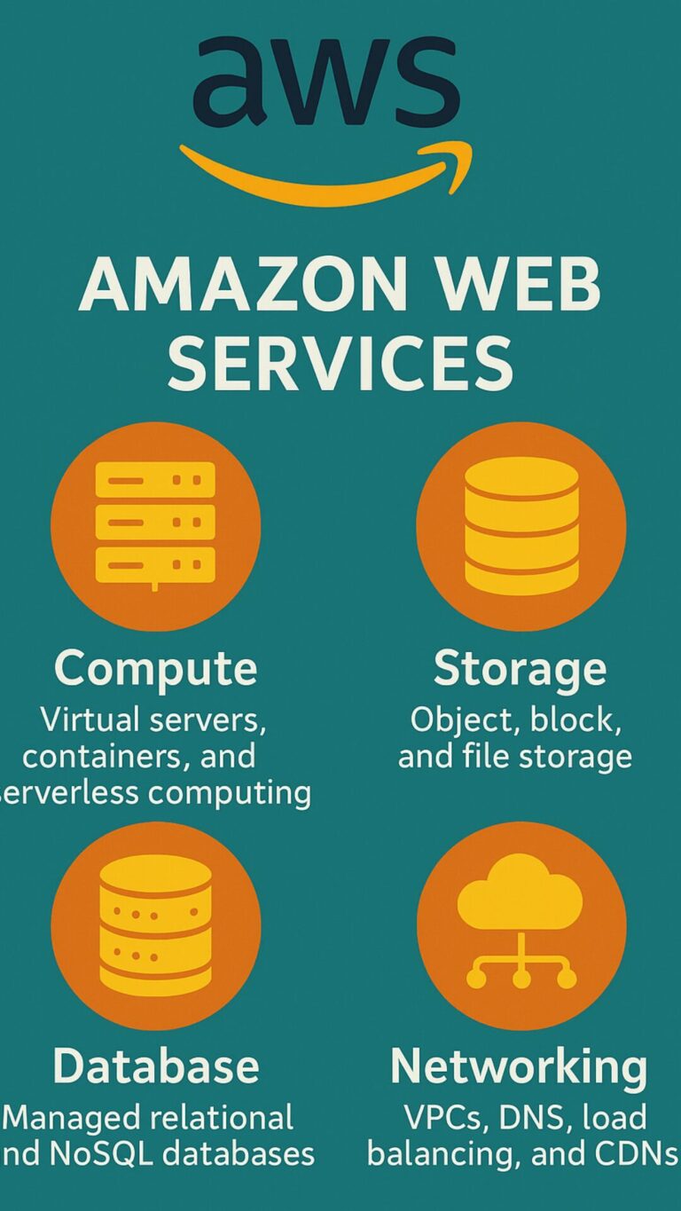 Amazon Web Services